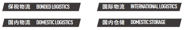 仓储物流服务(图5)